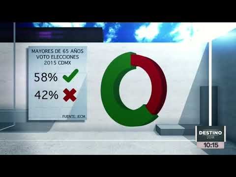 Los adultos mayores de 65 años ¡Ponen el ejemplo al acudir a votar!