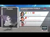 El PREP Puebla da triunfo a Martha Erika Alonso en Puebla | Noticias con Francisco Zea