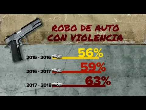 Continúa el robo de automóviles en México | Noticias con Francisco Zea