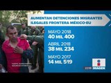 Aumentan las detenciones de Migrantes Ilegales de México a Estados Unidos | Noticias con Ciro