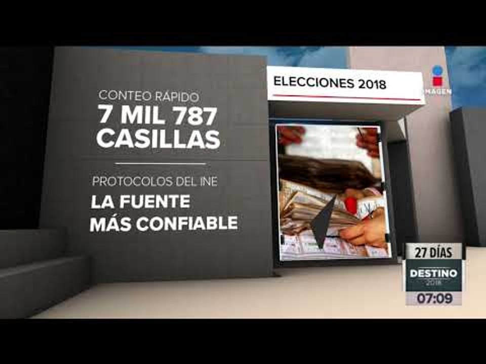 Cómo será el conteo rápido del INE | Noticias con Francisco Zea