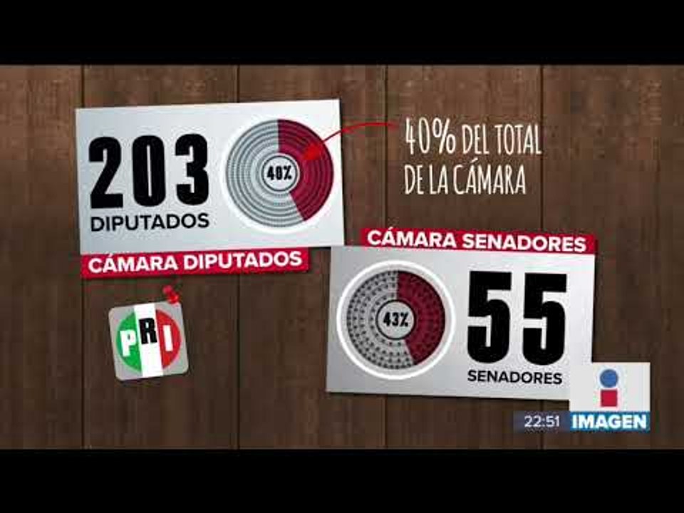 René Juárez Cisneros renunció a la dirigencia nacional del PRI | Noticias con Ciro