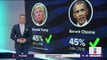 Donald Trump ya es tan popular y querido que Barack Obama | Noticias con Yuriria