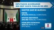 Diputados acuerdan un plan de austeridad para ahorrar 409 millones de pesos | Noticias con Ciro
