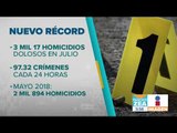¡Nuevo récord de violencia en México! | Noticias con Francisco Zea