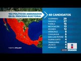 Estas son las cifras rojas de las Elecciones 2018 | Noticias con Ciro