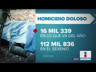 Julio fue el mes más violento desde hace 21 años | Noticias con Ciro