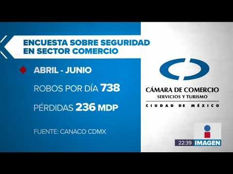 Cada día se registran 738 robos a comercios en la CDMX | Noticias con Ciro