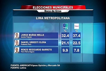 ¿Cuál fue el mayor error de los candidatos durante la campaña electoral 2018?