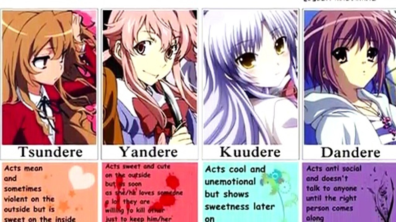 Anime Character Types - Part 1
