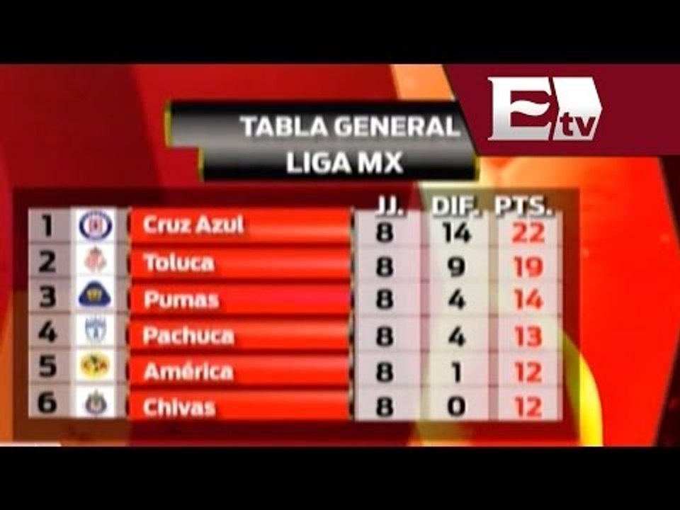 Tabla general de la Liga MX 2014 / Adrenalina