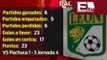 Los números de Pachuca y León previo a la final de la Liga Mx / Rigoberto Plascencia