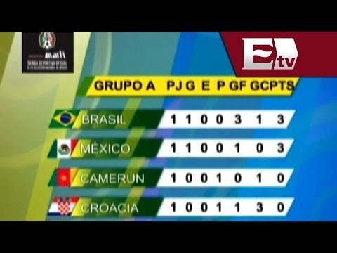 Resultados y tabla de posiciones del grupo A del Mundial Brasil 2014 / Adrenalina