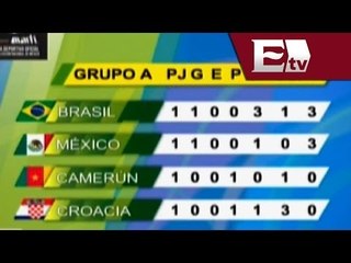 ¿Cómo va la tabla del Mundial 2014? / Adrenalina
