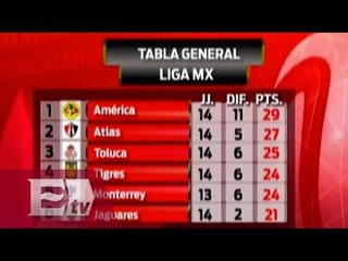 Las estadísticas de la Jornada 14 del Torneo Apertura 2014/ Adrenalina