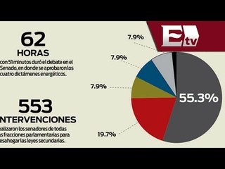 Resumen financiero de hoy lunes 4 de agosto / Darío Celis