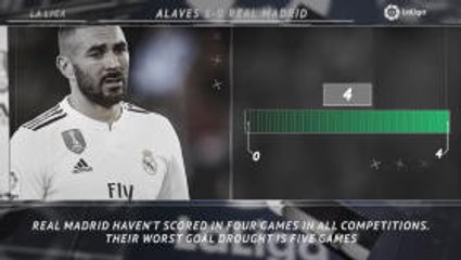 5 things... Real Madrid's scoring woes