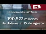 Acumulación histórica de reservas internacionales / David Páramo