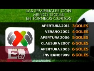 Tải video: Las semifinales del Apertura 2014 con menos goles en torneos cortos/ Rigoberto Plascencia