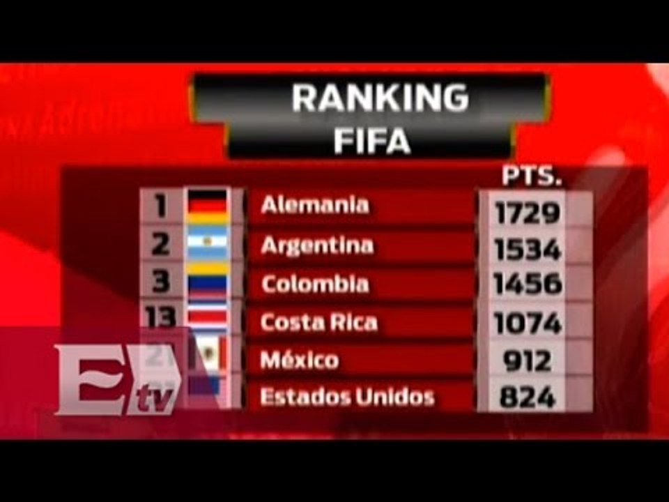 Tricolor relegado del Top 20 del ranking de la FIFA/ Gerardo Ruiz