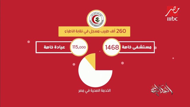 #الحكاية | فيزيتا الدكاترة .. على أي أساس يتم تسعير وتحديد قيمة الكشف؟