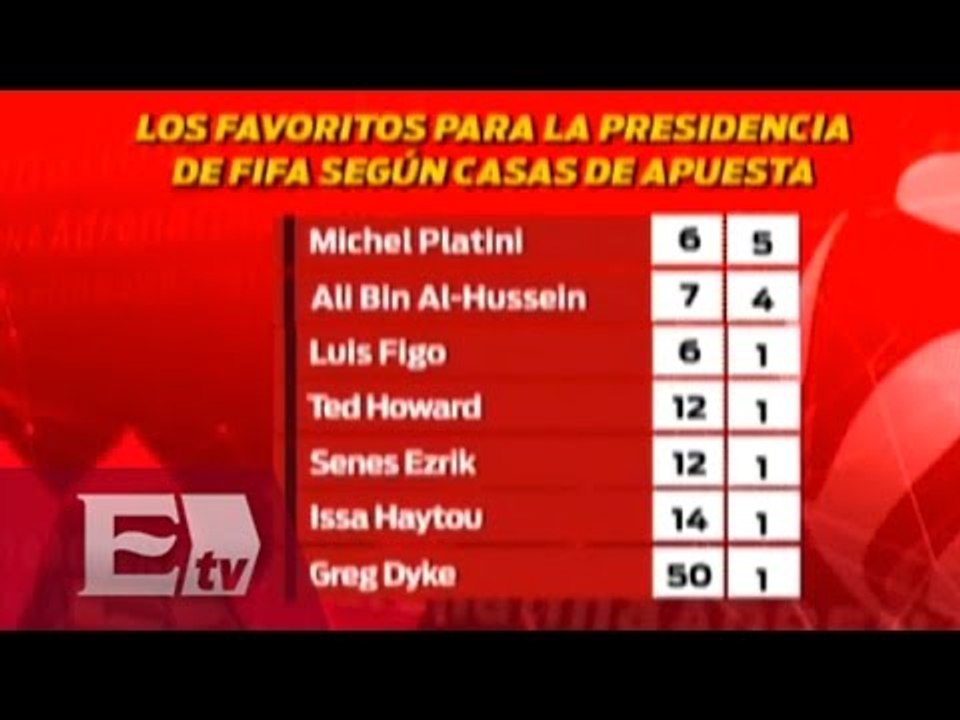 Los candidatos para suceder a Blatter al frente de la FIFA/ Rigoberto Plascencia