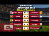 Pumas es más fiera que León y manda en el Apertura 2015/ Rigoberto Plascencia