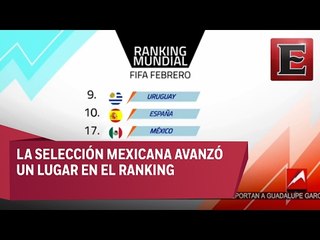 Análisis del ranking mundial de la FIFA
