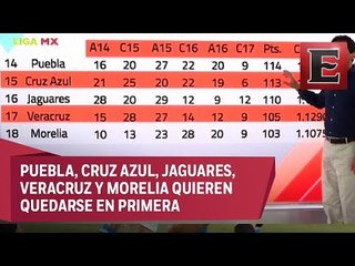 Clausura 2017: Cinco equipos luchan por no descender