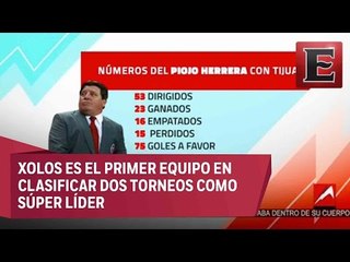 Entrevista exclusiva a Miguel Herrera