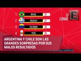 ¿Cuáles selecciones quedarán fuera del Mundial de Rusia 2018?