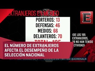 ¿Cómo afecta la presencia de extranjeros en el futbol mexicano?