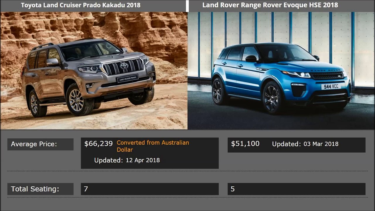 Toyota Land Cruiser Prado 2018 Vs Range Rover Evoque Offroad Comparision_Full-HD