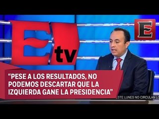 Gerardo Carrillo y el impacto económico de los resultados de las elecciones