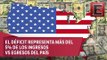 Rodrigo Pérez-Alonso habla del déficit de Estados Unidos