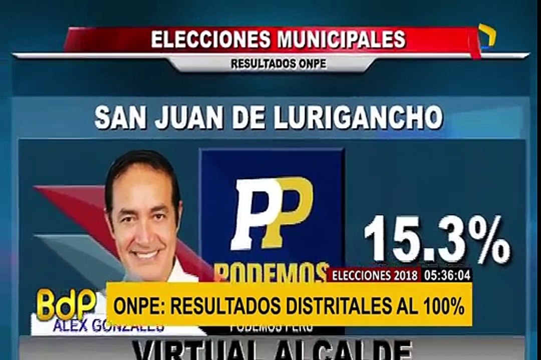 Elecciones 2018: estos son los resultados distritales al 100% de la ONPE