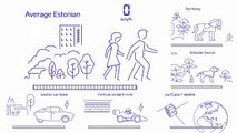 Have you ever wondered how fast Estonians move on foot, on a bicycle or in a car? Fun fact: an average Estonian is slightly taller and slower than the average E