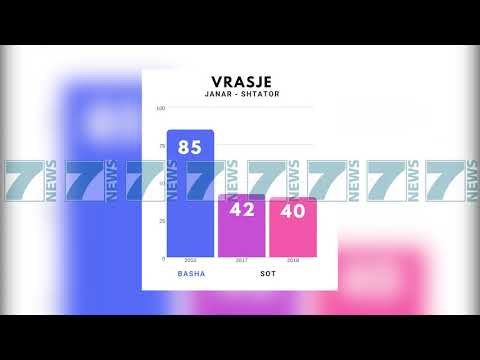 XHAFAJ I PERGJIGJET BASHES, «MINISTRI ME I PAAFTE NDER VITE» - News, Lajme - Kanali 7