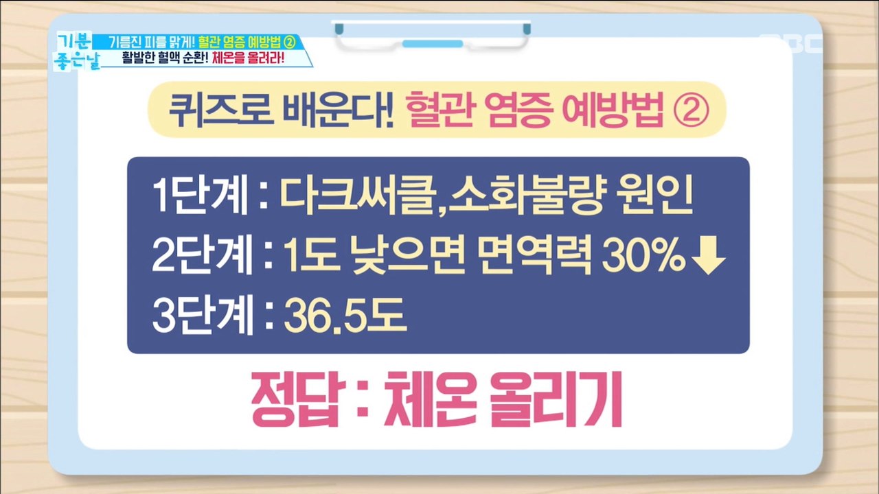 [HEALTHY] If you want to prevent vascular inflammation, raise your