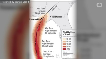 Michael Shuts Down More Than A Third Of Region's Natgas Output