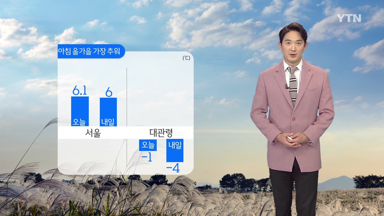 [날씨] 내일 전국 맑지만 출근길 더 추워...곳곳 서리·안개 / YTN