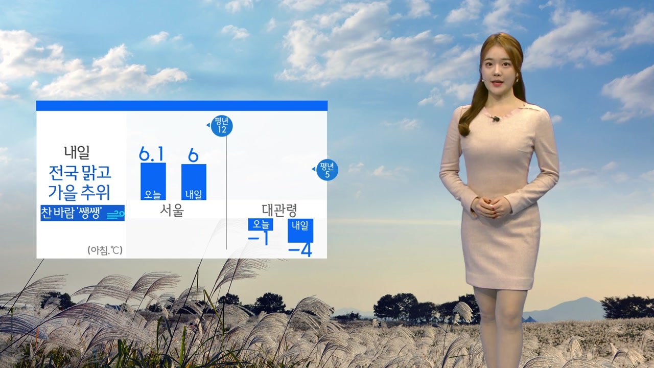 [날씨] 가을 추위 기승...아침 올가을 최저 기온 또 경신 / YTN