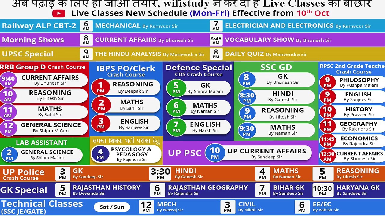 RRB Group D (11 Oct 2018, All Shifts) General Science | Exam Analysis & Asked Questions | Day #19