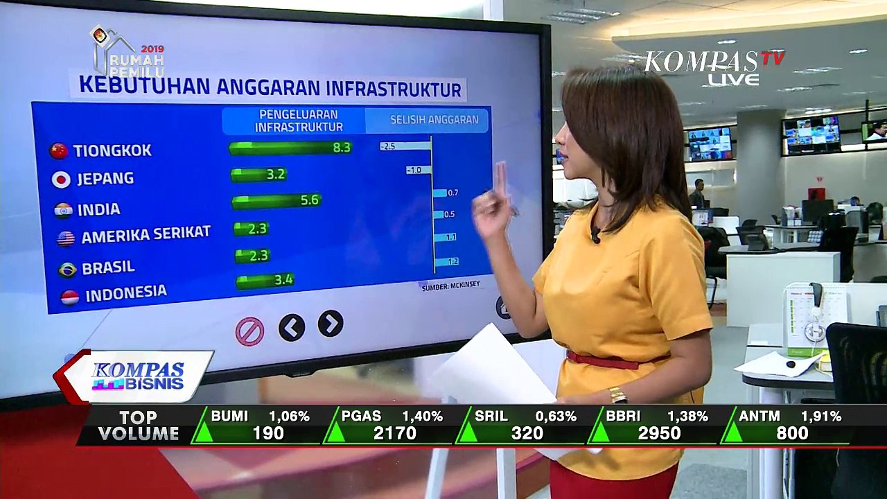 Pembangunan Infrastruktur Dunia terbanyak pada Konektivitas
