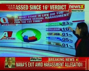 MeToo Snap Poll: NewsX conducts MeToo survey and results are really an eye-opener
