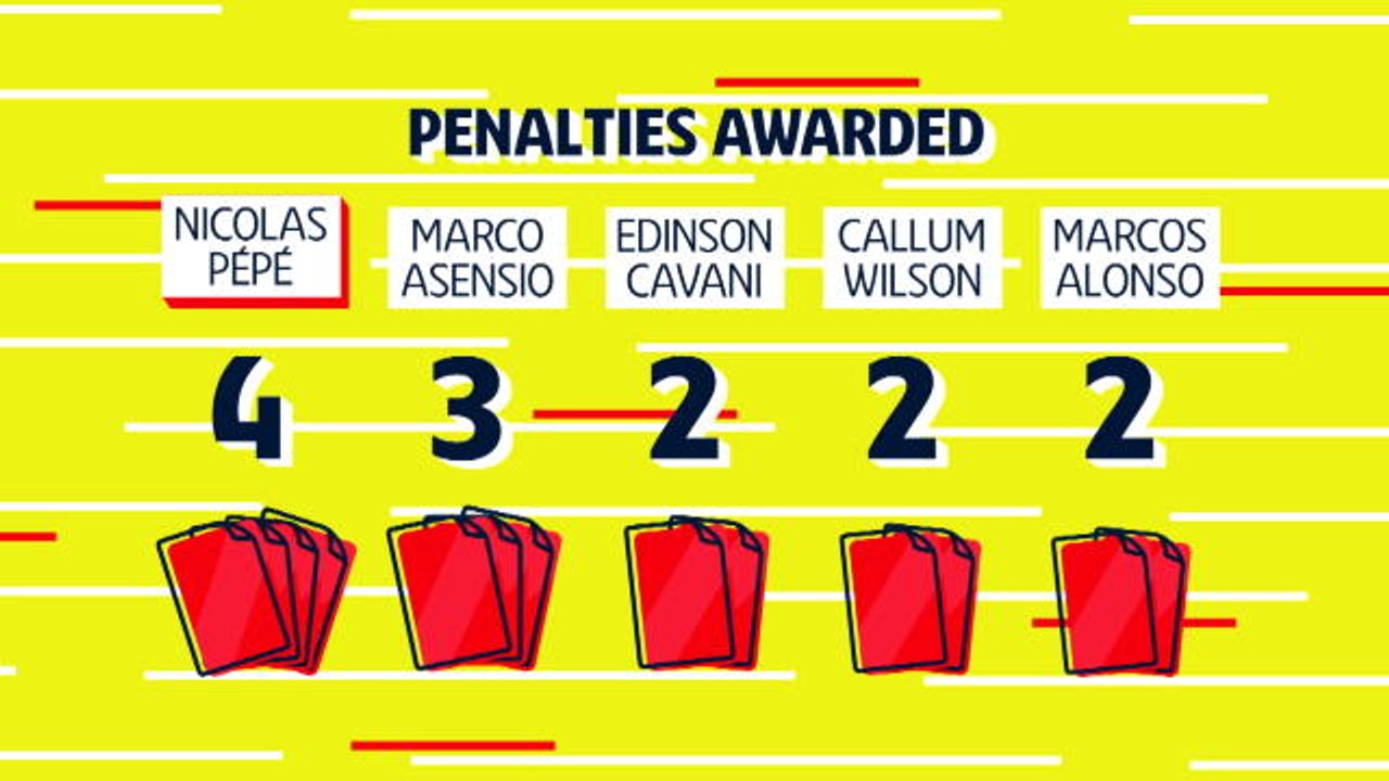 Nicolas Pépé, the Neymar of Lille