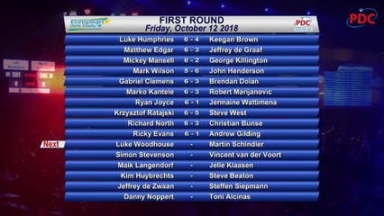 Martin Schindler vs Luke Woodhouse | Round 1 | European Darts Trophy 2018