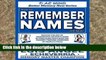 Review  How to Remember Names and Faces: Master the Art of Memorizing Anyone s Name By Practicing