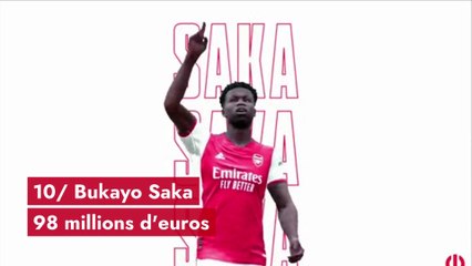 Les footballeurs à la plus grande valeur marchande