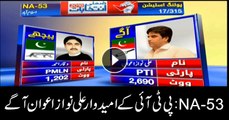 Unofficial Results for NA-53: Ali Nawaz Awan ahead of PML-N